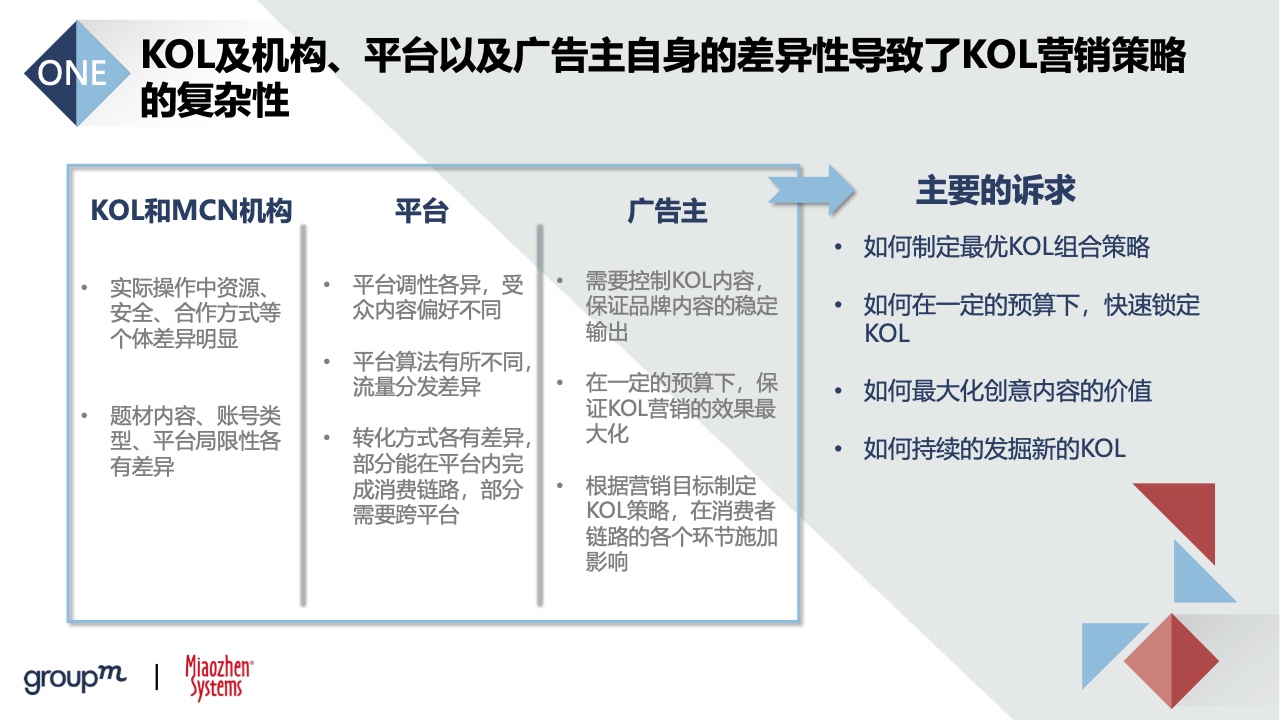 2022品牌及KOL雙生洞見(圖19)