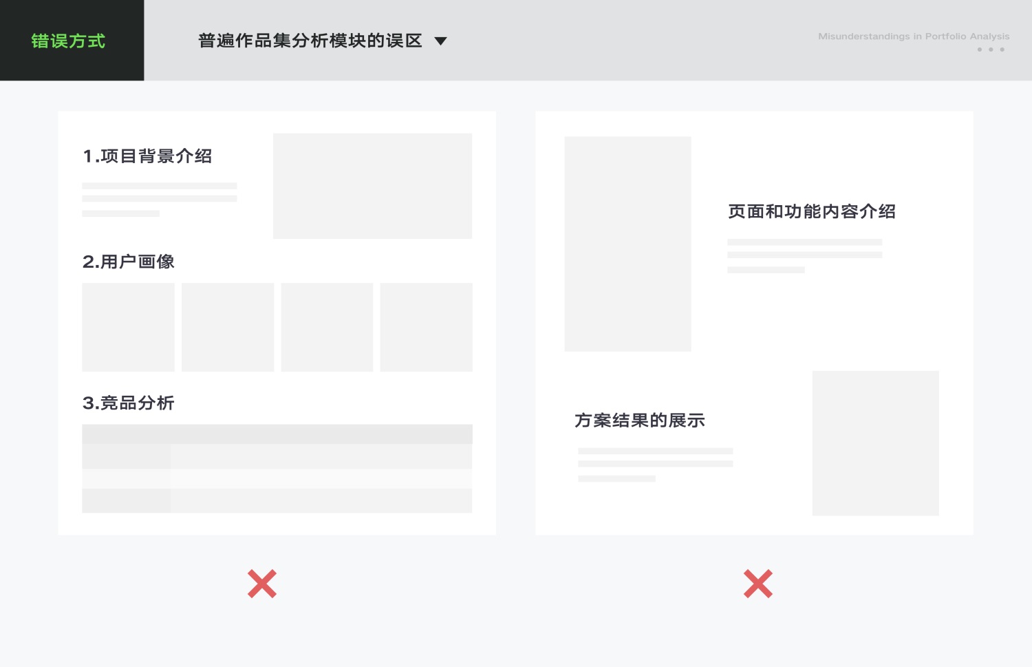 UI/UX設(shè)計作品集中的推理分析該怎么寫？高手實操案例分析！
