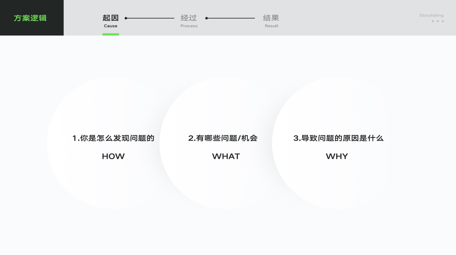 UI/UX設(shè)計作品集中的推理分析該怎么寫？高手實操案例分析！