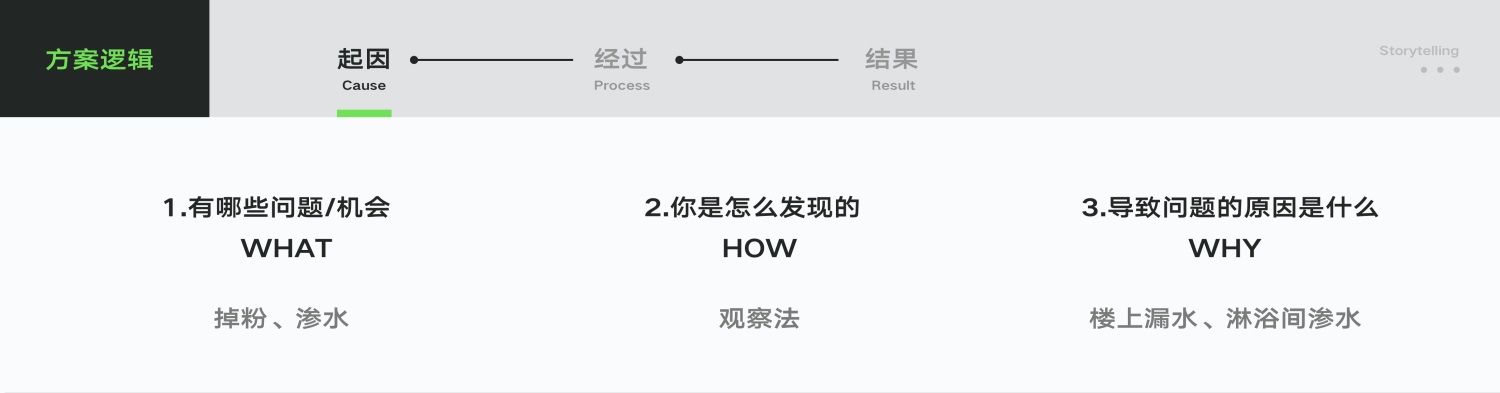 UI/UX設(shè)計作品集中的推理分析該怎么寫？高手實操案例分析！