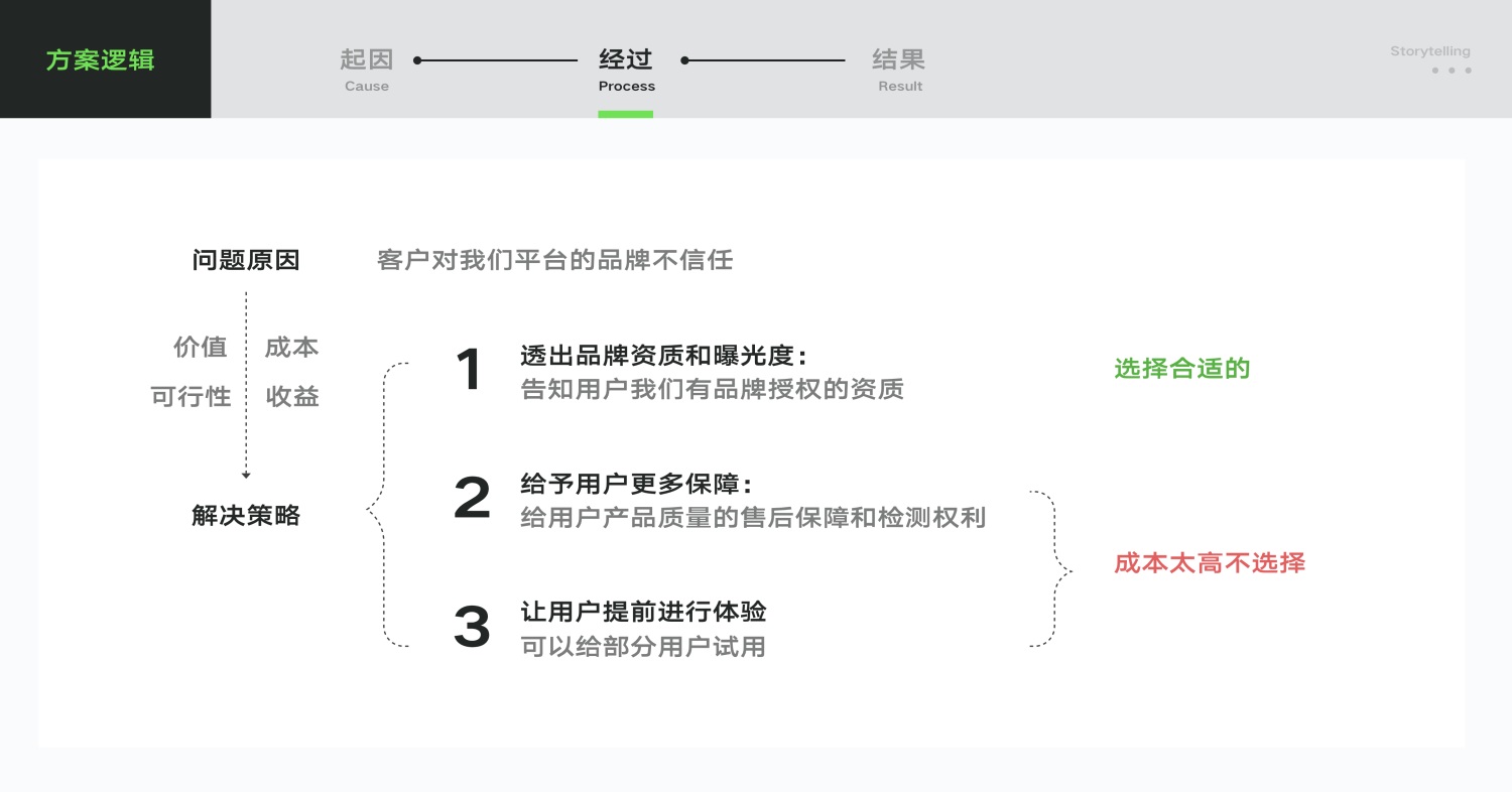 UI/UX設(shè)計作品集中的推理分析該怎么寫？高手實操案例分析！