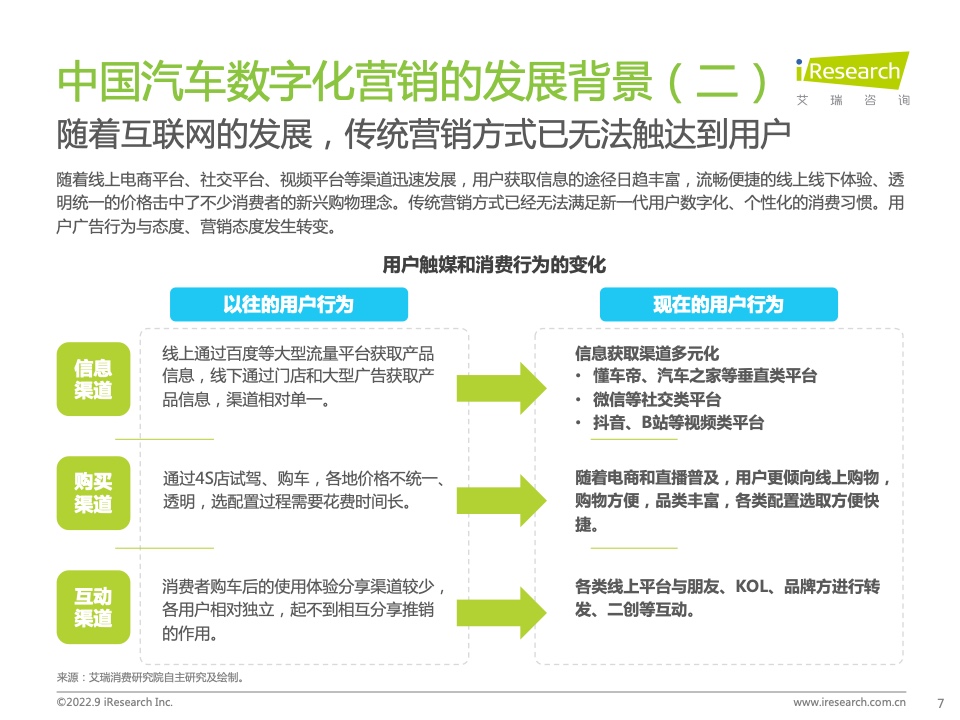 2022年中國汽車行業(yè)數(shù)字化營銷白皮書(圖7)