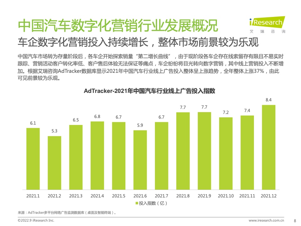 2022年中國汽車行業(yè)數(shù)字化營銷白皮書(圖8)