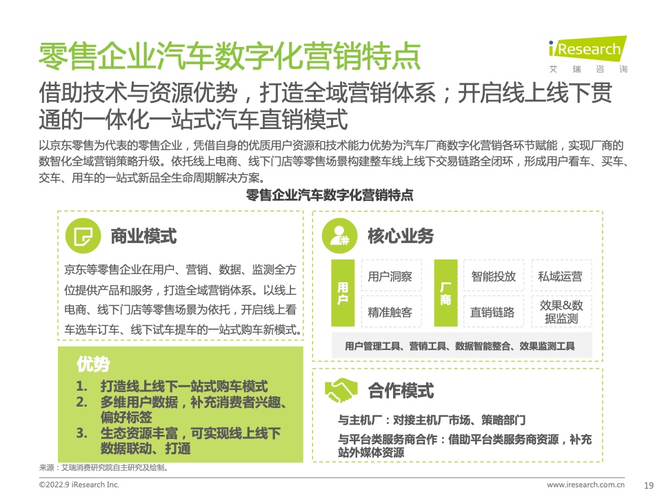 2022年中國汽車行業(yè)數(shù)字化營銷白皮書(圖19)