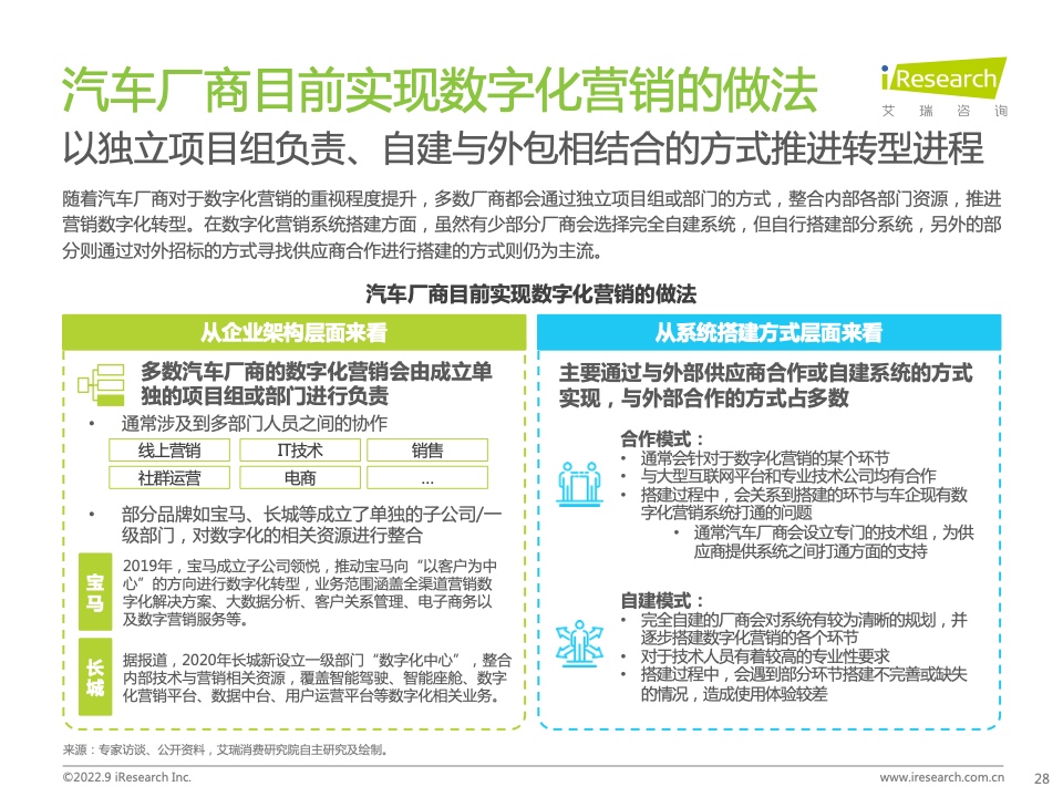 2022年中國汽車行業(yè)數(shù)字化營銷白皮書(圖28)