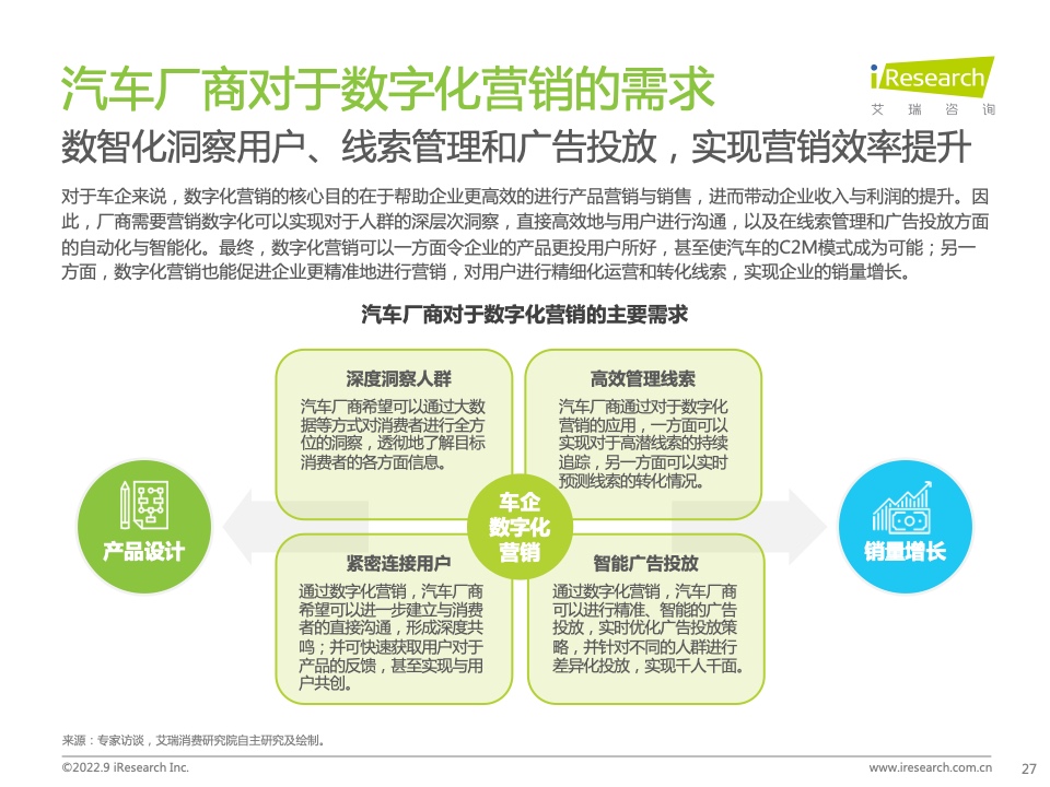 2022年中國汽車行業(yè)數(shù)字化營銷白皮書(圖27)