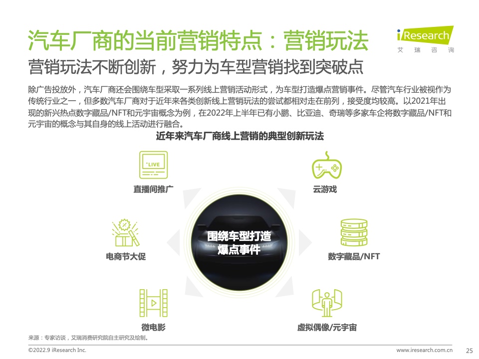 2022年中國汽車行業(yè)數(shù)字化營銷白皮書(圖25)