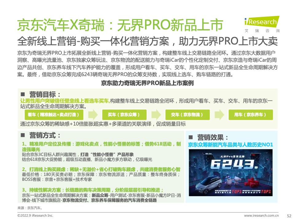 2022年中國汽車行業(yè)數(shù)字化營銷白皮書(圖52)