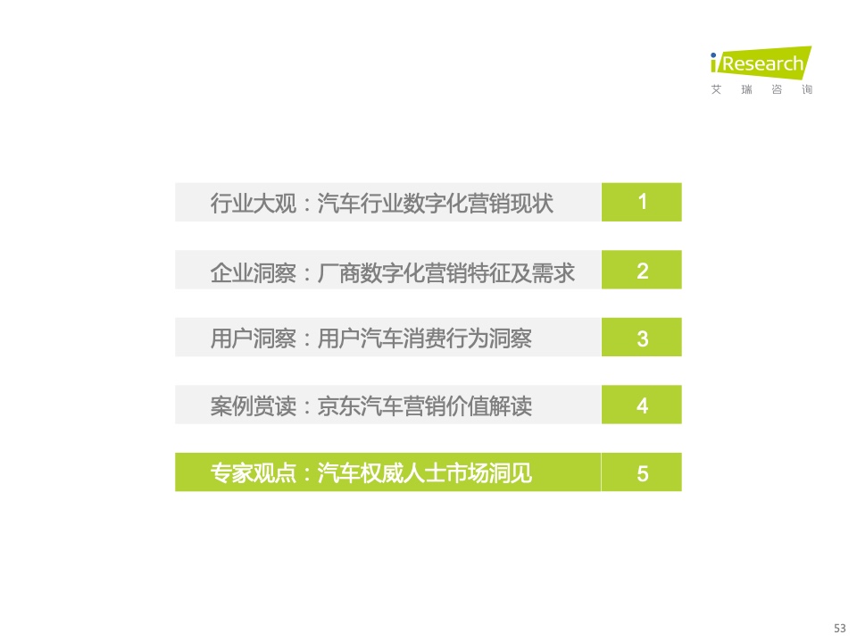 2022年中國汽車行業(yè)數(shù)字化營銷白皮書(圖51)