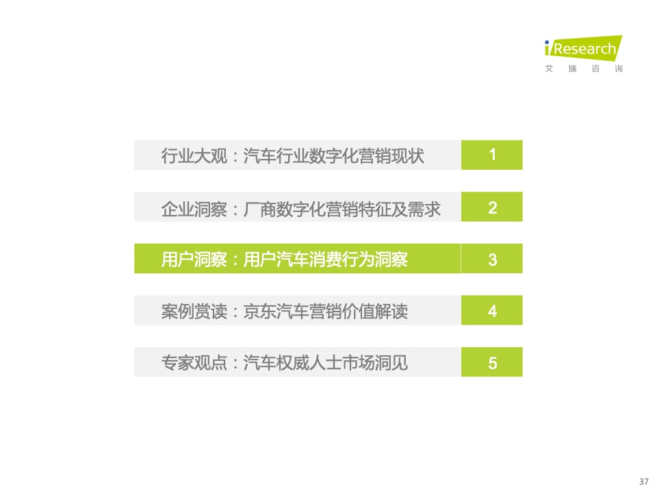 2022年中國汽車行業(yè)數(shù)字化營銷白皮書(圖37)