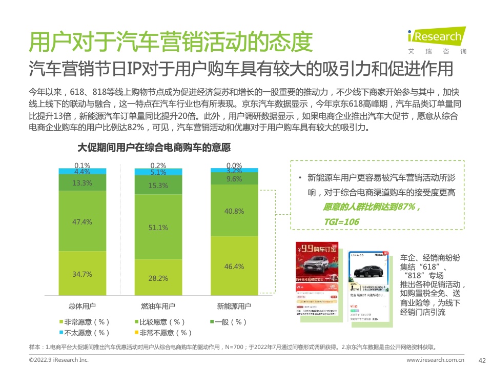 2022年中國汽車行業(yè)數(shù)字化營銷白皮書(圖42)