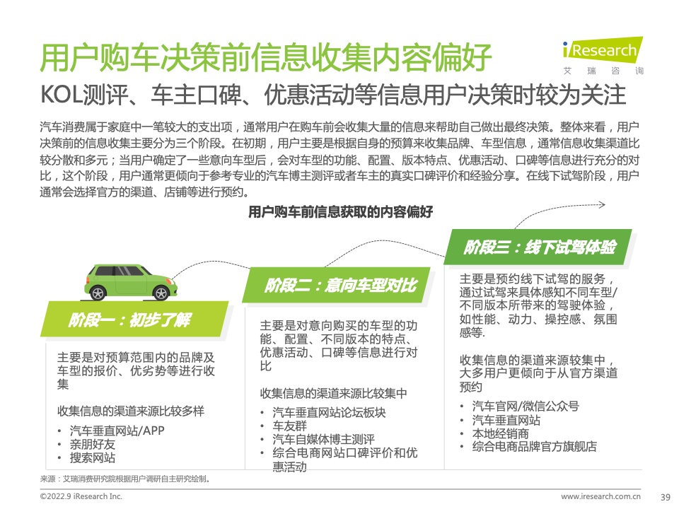 2022年中國汽車行業(yè)數(shù)字化營銷白皮書(圖38)