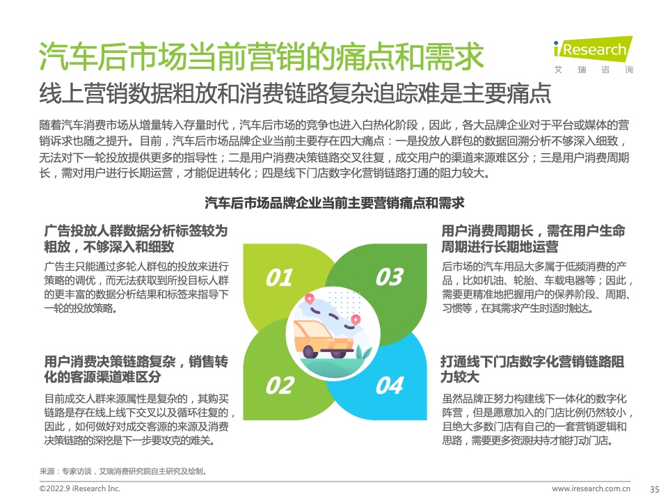 2022年中國汽車行業(yè)數(shù)字化營銷白皮書(圖35)