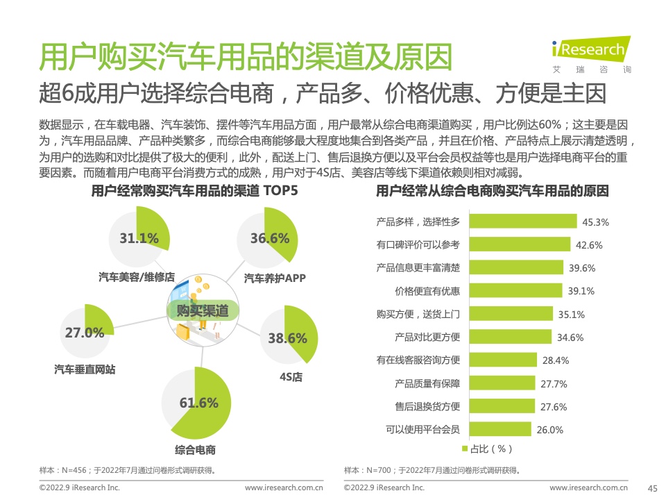 2022年中國汽車行業(yè)數(shù)字化營銷白皮書(圖45)