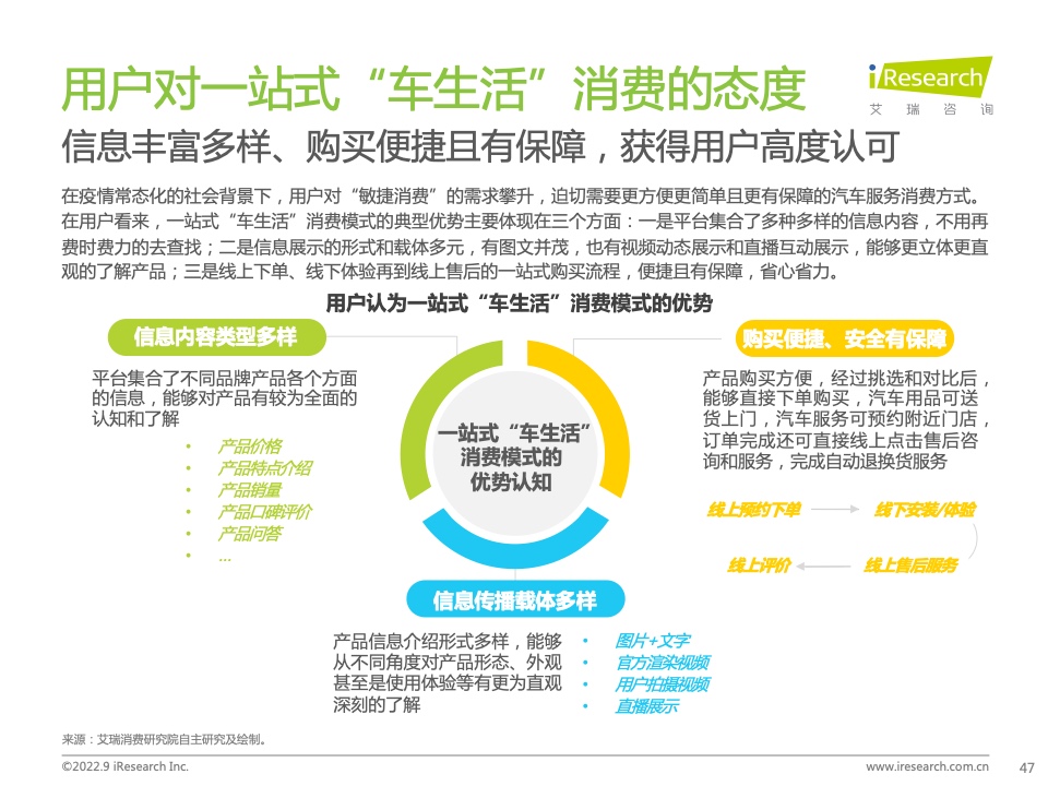 2022年中國汽車行業(yè)數(shù)字化營銷白皮書(圖47)