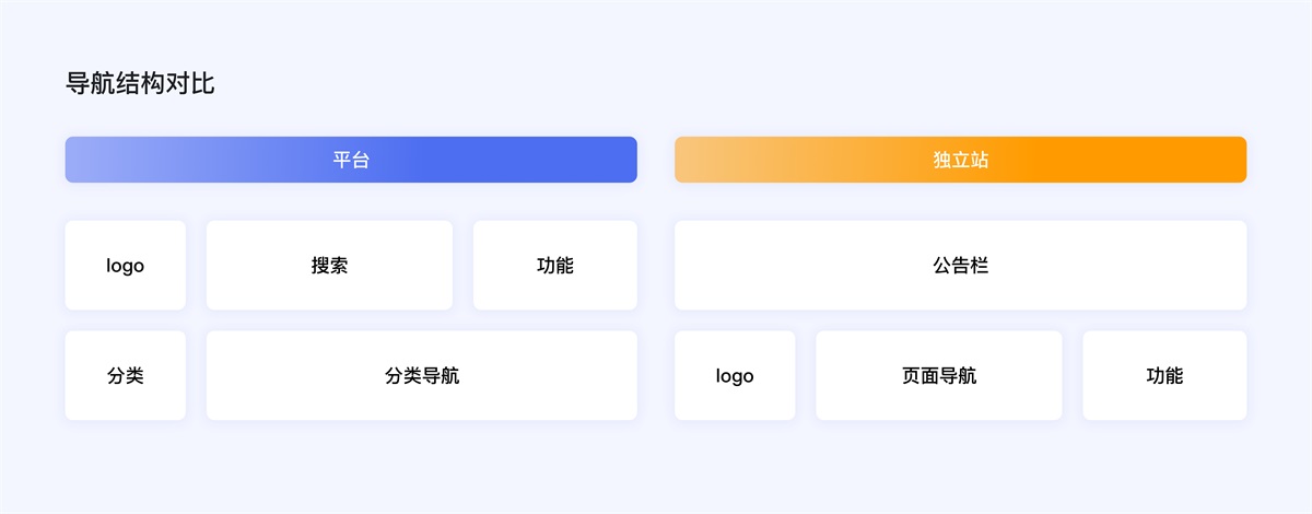 企業(yè)電商出海時代，獨立站設(shè)計的5個關(guān)鍵點和4個避坑點
