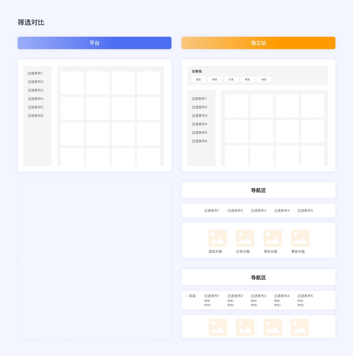 企業(yè)電商出海時代，獨立站設(shè)計的5個關(guān)鍵點和4個避坑點