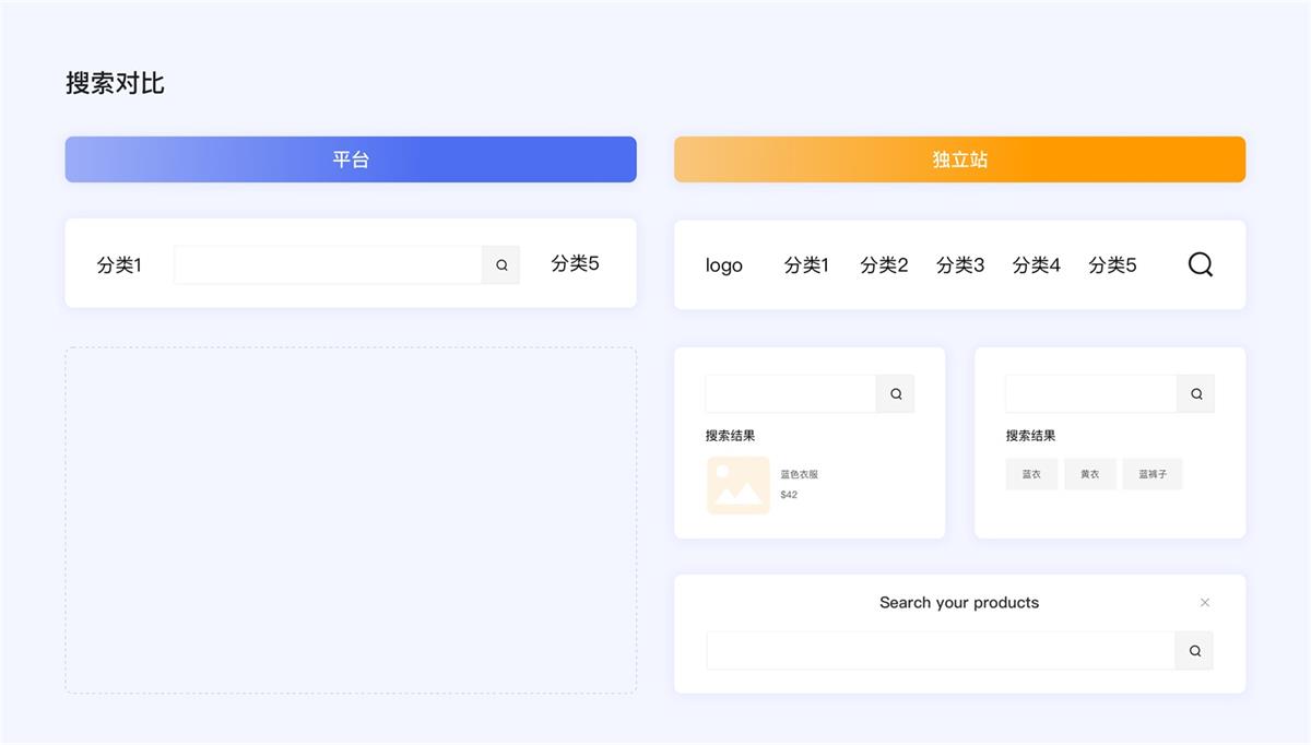 企業(yè)電商出海時代，獨立站設(shè)計的5個關(guān)鍵點和4個避坑點