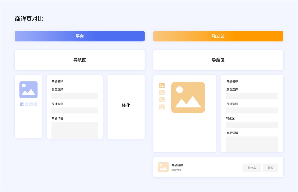 企業(yè)電商出海時代，獨立站設(shè)計的5個關(guān)鍵點和4個避坑點