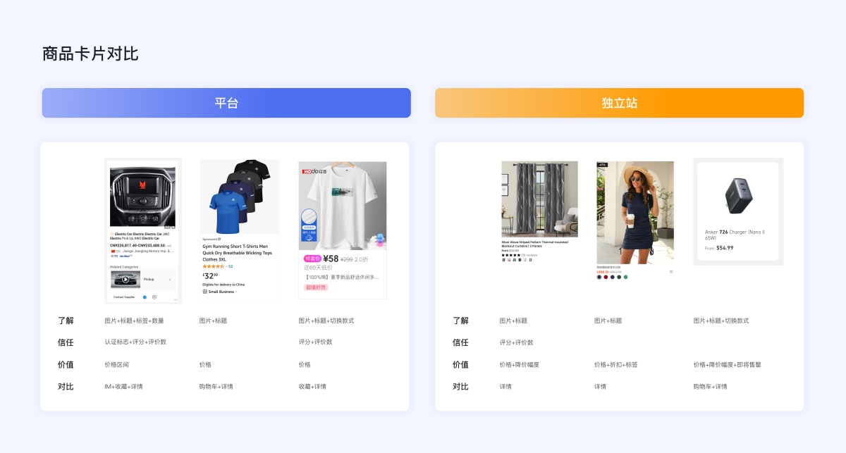 企業(yè)電商出海時代，獨立站設(shè)計的5個關(guān)鍵點和4個避坑點