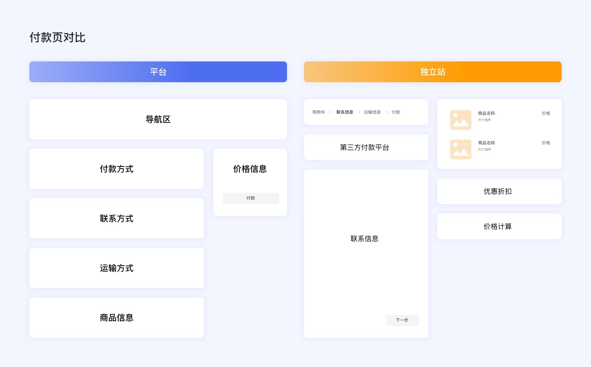 企業(yè)電商出海時代，獨立站設(shè)計的5個關(guān)鍵點和4個避坑點