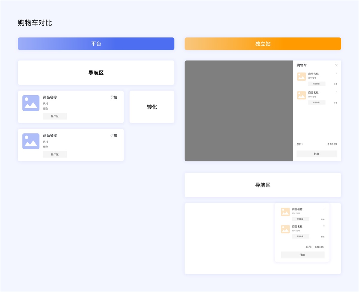 企業(yè)電商出海時代，獨立站設(shè)計的5個關(guān)鍵點和4個避坑點