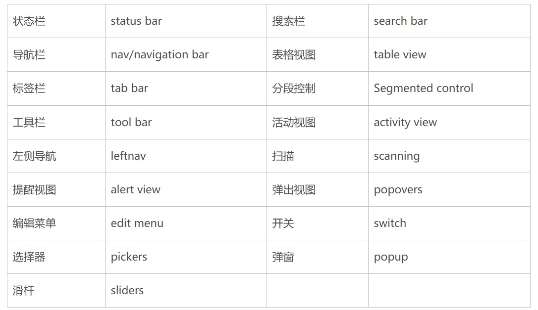 UI切圖文件如何命名？超詳細(xì)的UI切圖命名規(guī)范