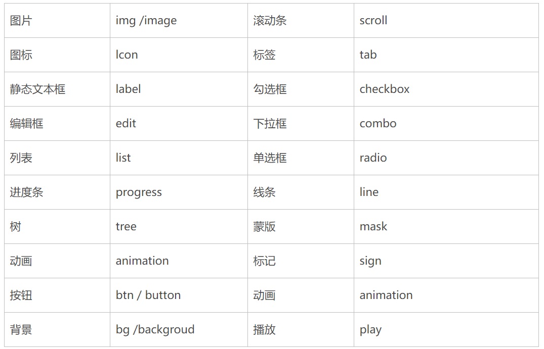 保姆級(jí)教程！超詳細(xì)的UI切圖命名規(guī)范