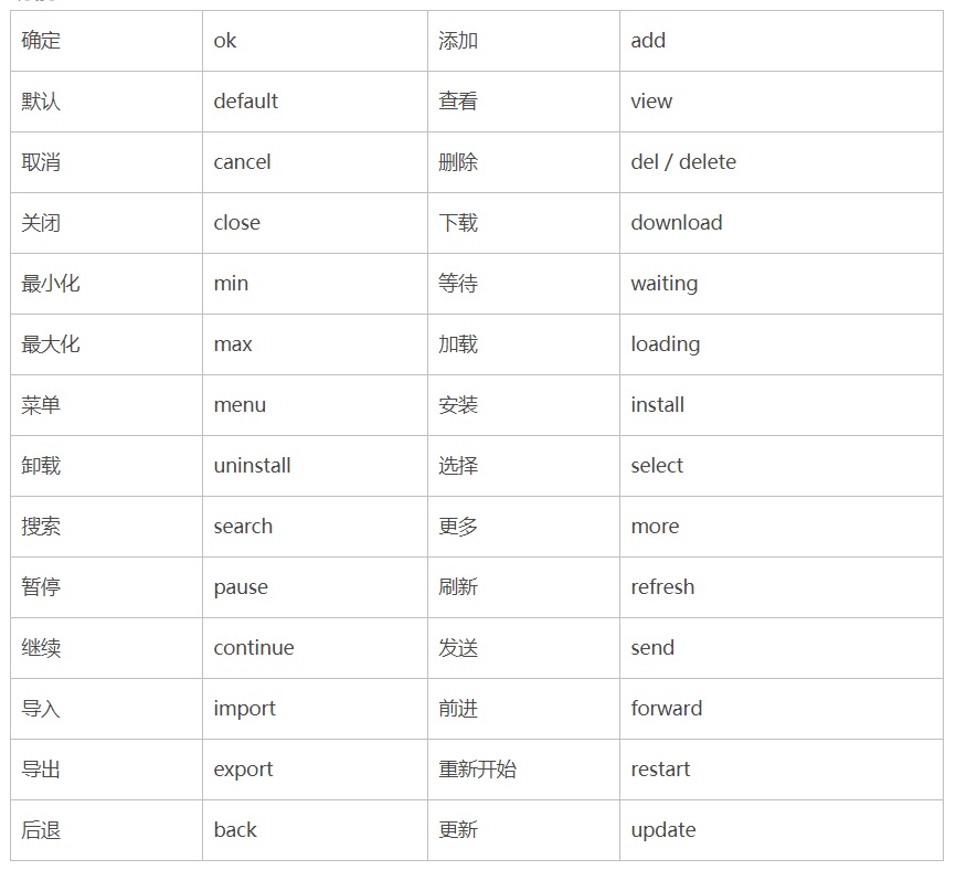保姆級(jí)教程！超詳細(xì)的UI切圖命名規(guī)范