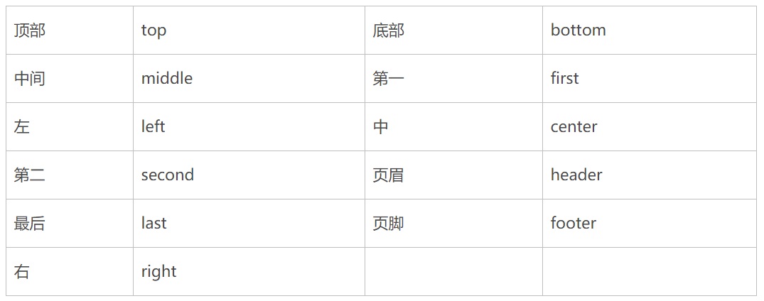 保姆級(jí)教程！超詳細(xì)的UI切圖命名規(guī)范