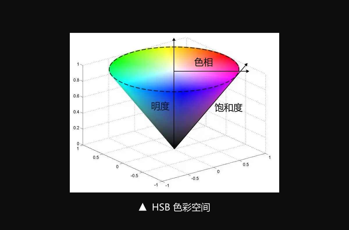如何設(shè)計(jì)B端色彩體系？3個步驟幫你掌握起來！