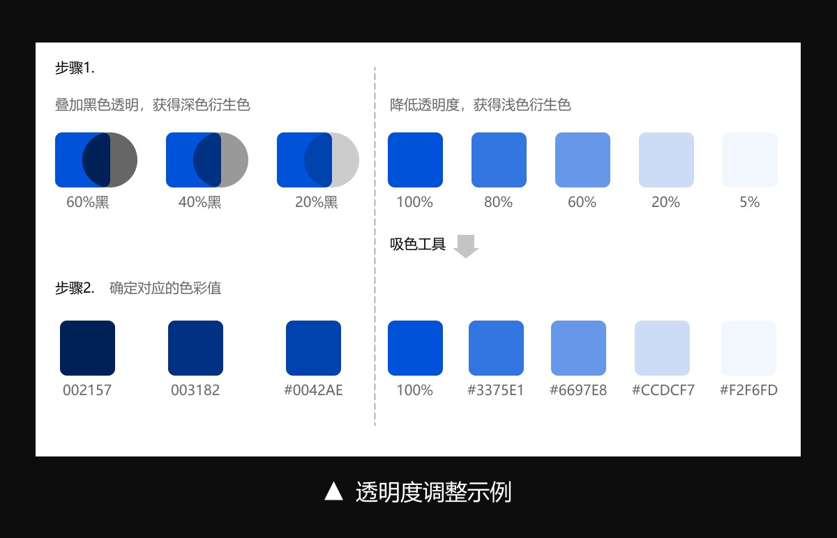 如何設(shè)計(jì)B端色彩體系？3個步驟幫你掌握起來！