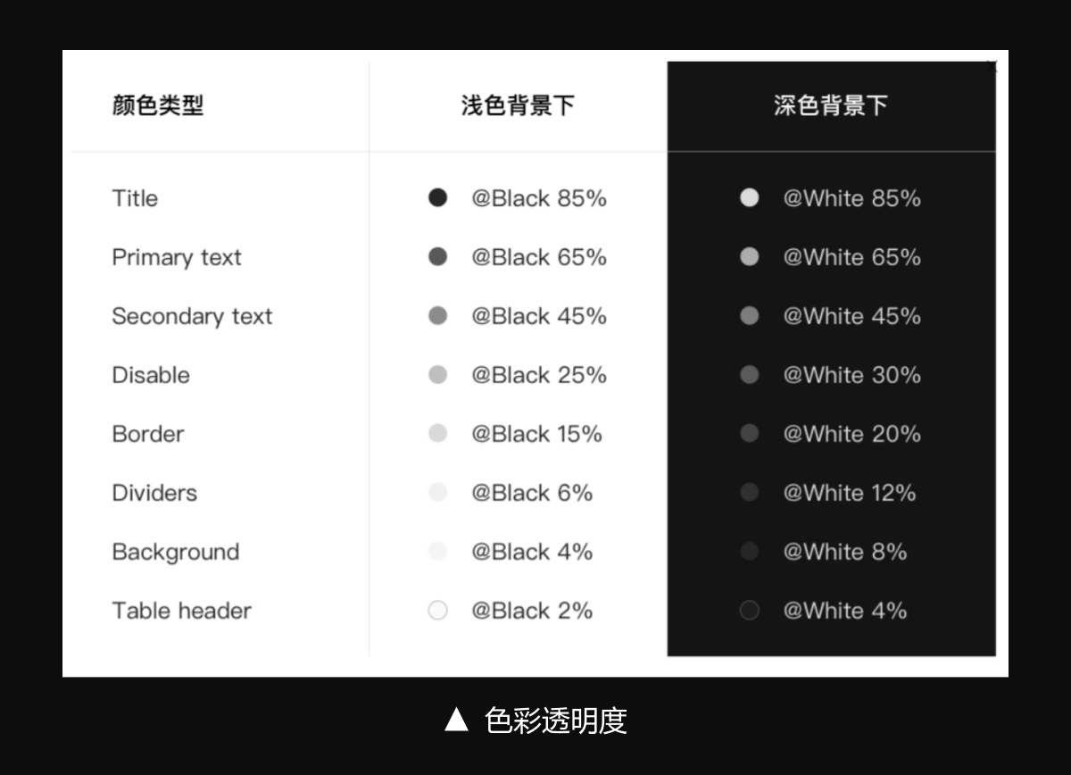 如何設(shè)計(jì)B端色彩體系？3個步驟幫你掌握起來！