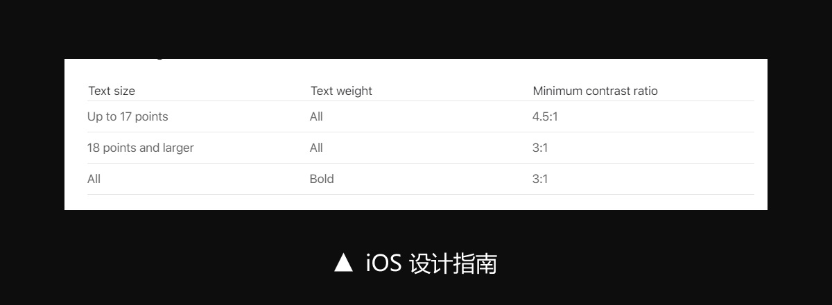 什么是 WCAG？幫你從零開始掌握WCAG色彩對比度