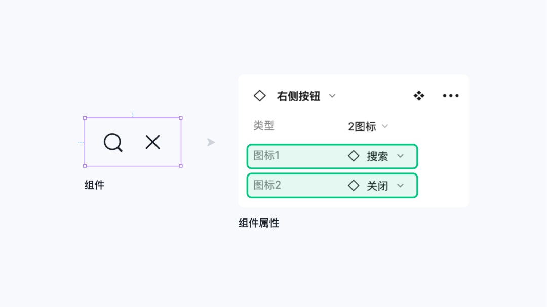 即學(xué)即用！8個(gè)Figma組件和變體進(jìn)階應(yīng)用技巧