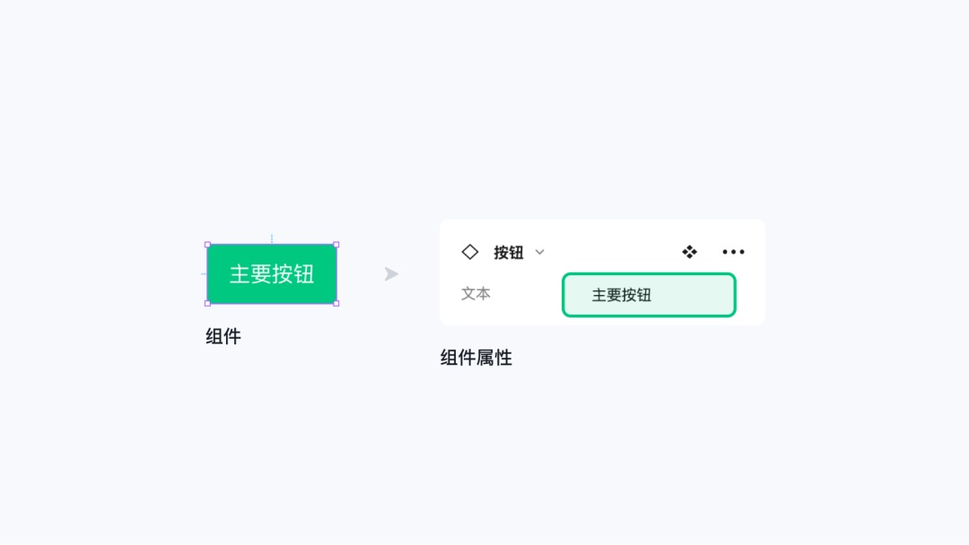 即學(xué)即用！8個(gè)Figma組件和變體進(jìn)階應(yīng)用技巧