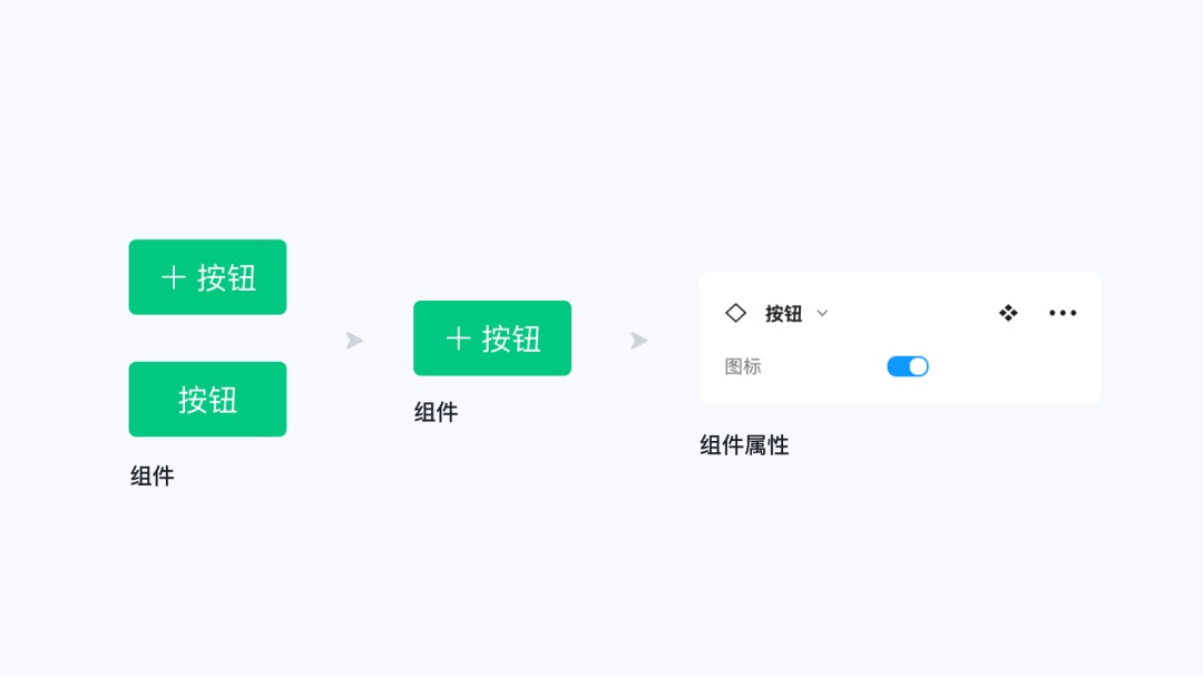 即學(xué)即用！8個(gè)Figma組件和變體進(jìn)階應(yīng)用技巧