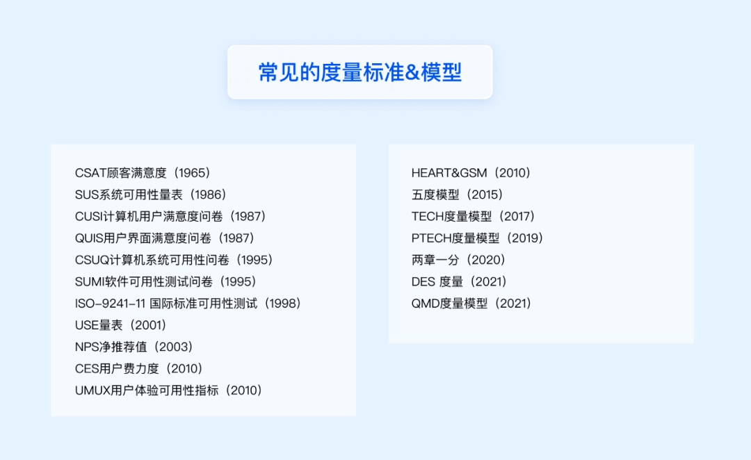 方法+實(shí)戰(zhàn)！一篇文章幫你搞定設(shè)計(jì)系統(tǒng)度量