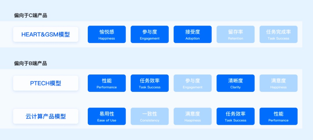 方法+實(shí)戰(zhàn)！一篇文章幫你搞定設(shè)計(jì)系統(tǒng)度量