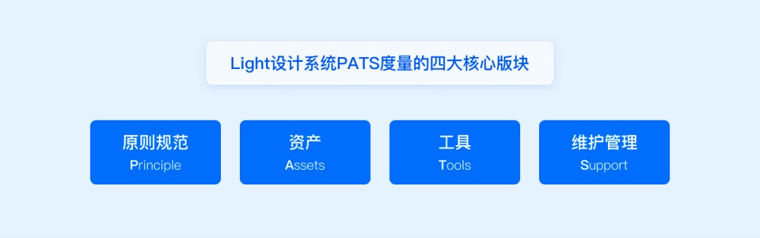 方法+實(shí)戰(zhàn)！一篇文章幫你搞定設(shè)計(jì)系統(tǒng)度量