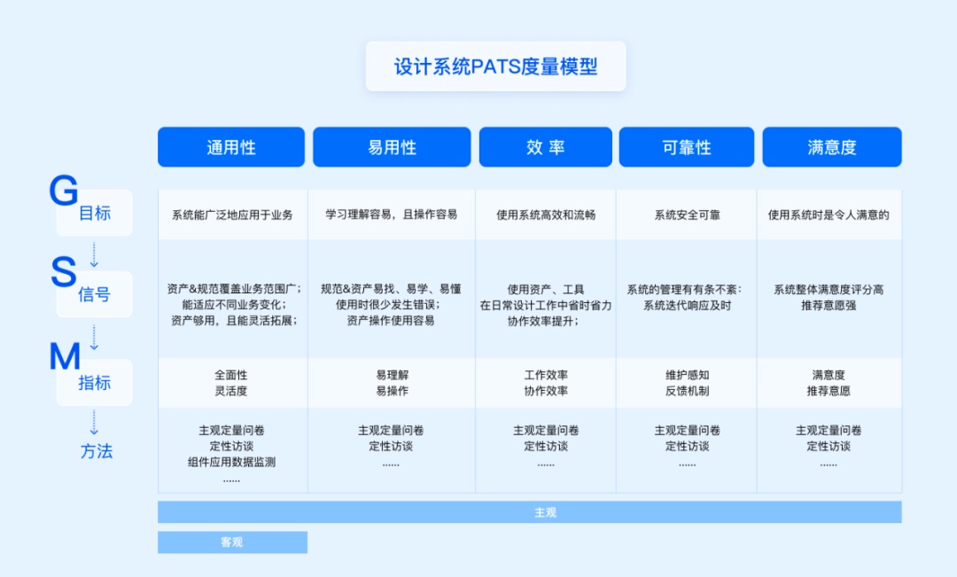 方法+實(shí)戰(zhàn)！一篇文章幫你搞定設(shè)計(jì)系統(tǒng)度量