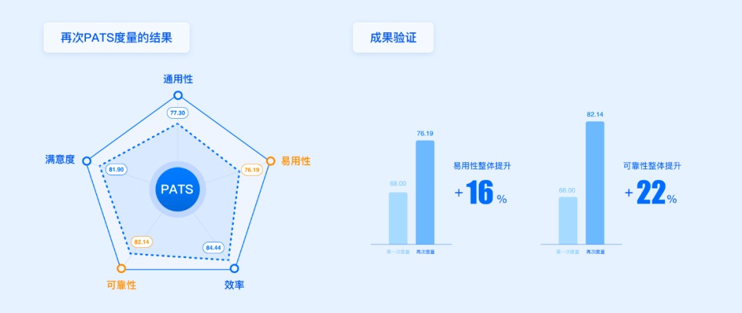 方法+實(shí)戰(zhàn)！一篇文章幫你搞定設(shè)計(jì)系統(tǒng)度量