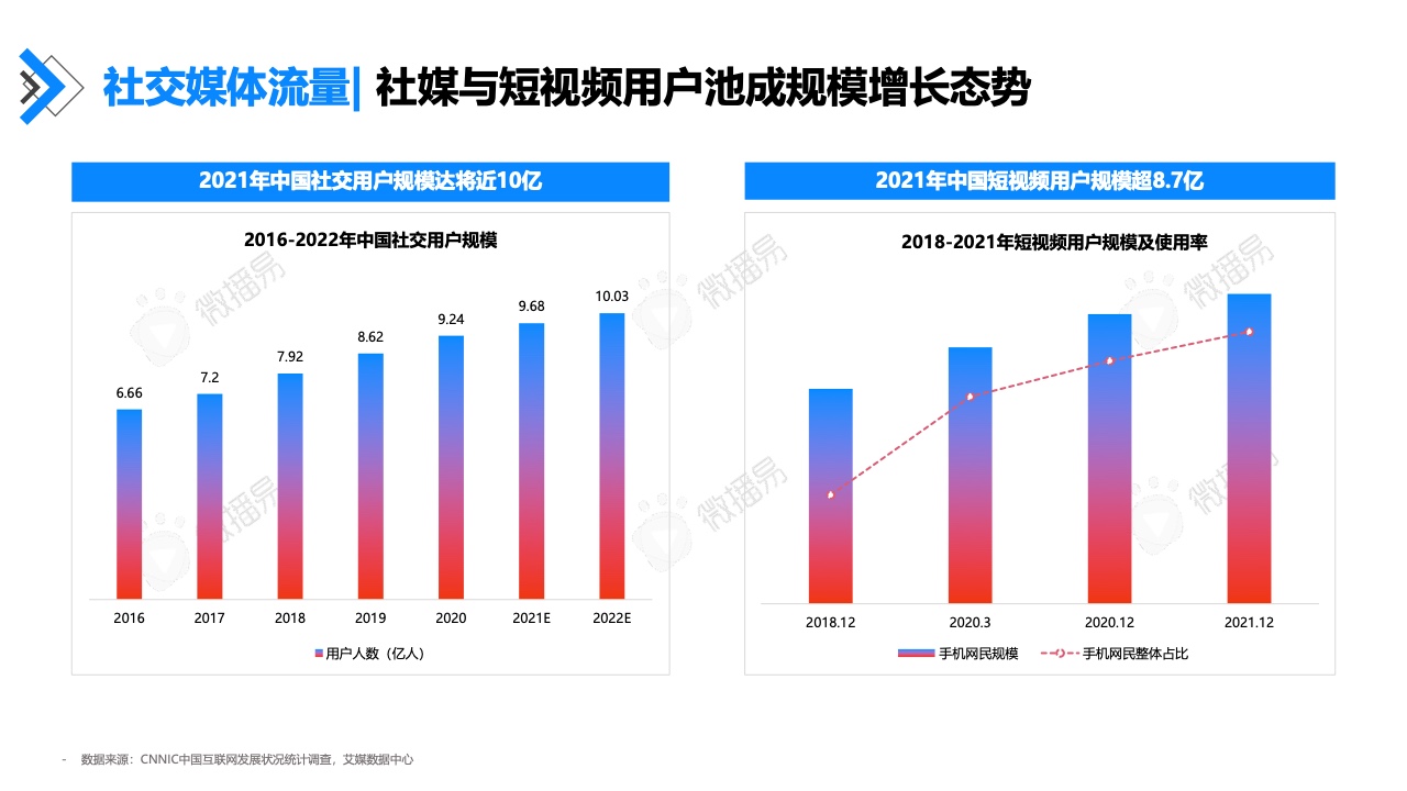 2022年快手達(dá)人營(yíng)銷價(jià)值報(bào)告(圖7)