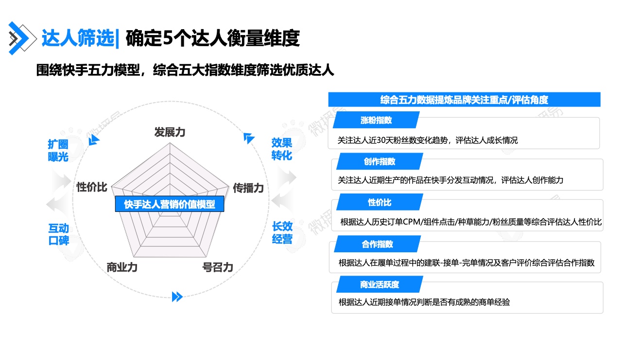 2022年快手達(dá)人營(yíng)銷價(jià)值報(bào)告(圖40)