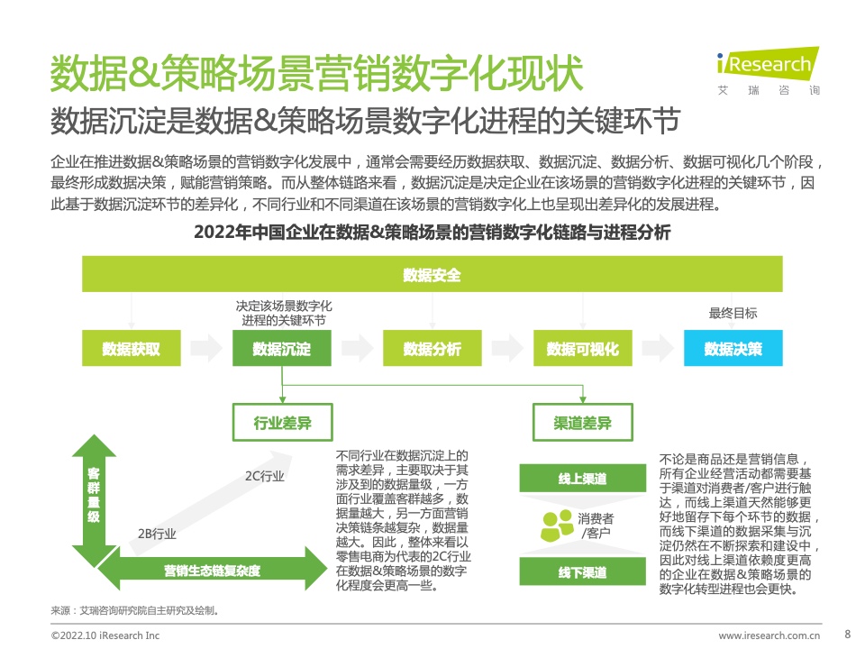 2022年中國MarTech市場研究報告 – 布局策略篇(圖8)