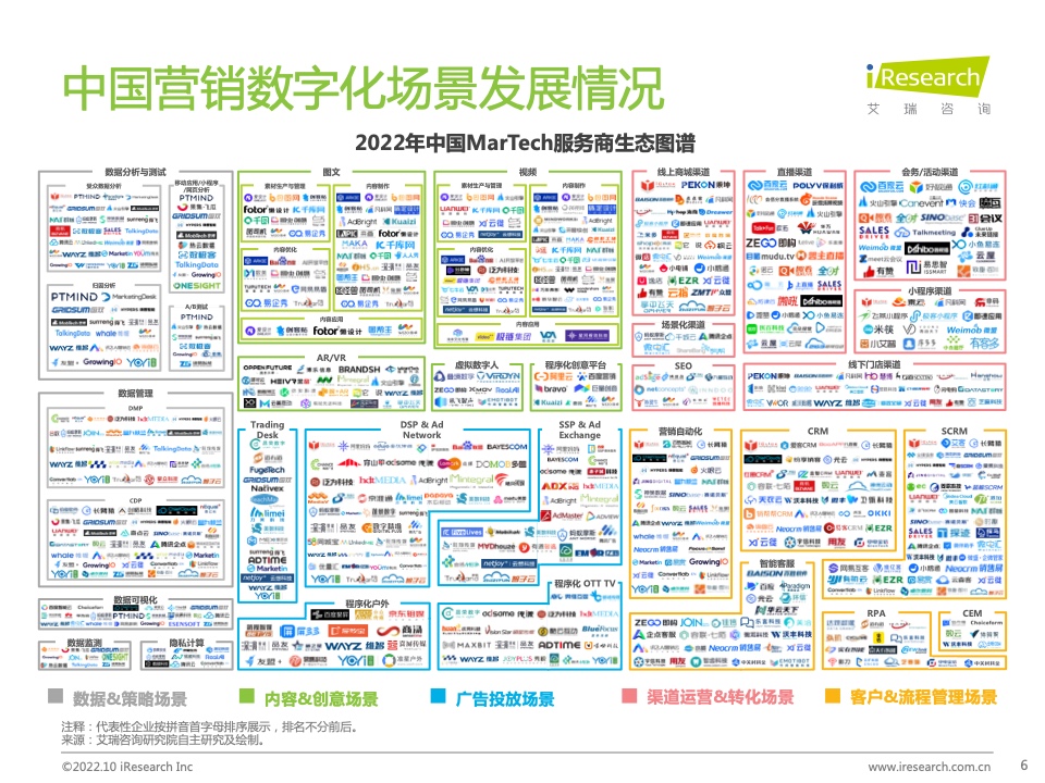 2022年中國MarTech市場研究報告 – 布局策略篇(圖6)