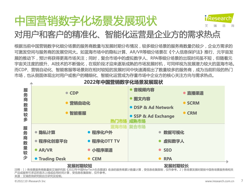 2022年中國MarTech市場研究報告 – 布局策略篇(圖7)