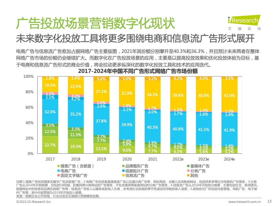 2022年中國MarTech市場研究報告 – 布局策略篇(圖13)