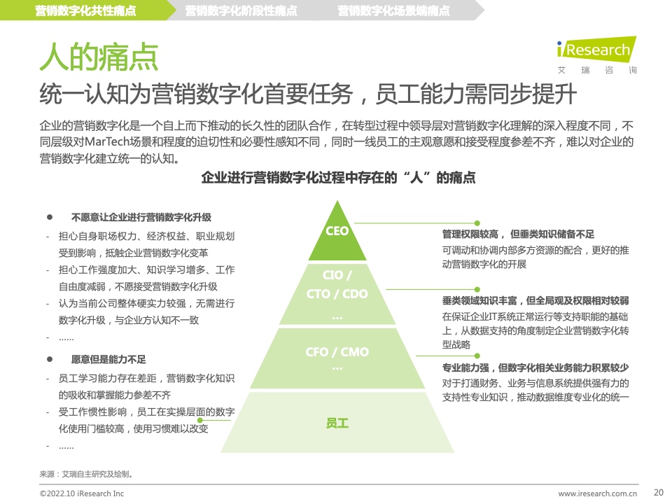 2022年中國MarTech市場研究報告 – 布局策略篇(圖20)