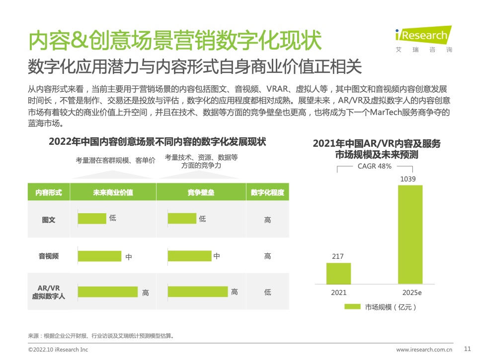 2022年中國MarTech市場研究報告 – 布局策略篇(圖11)